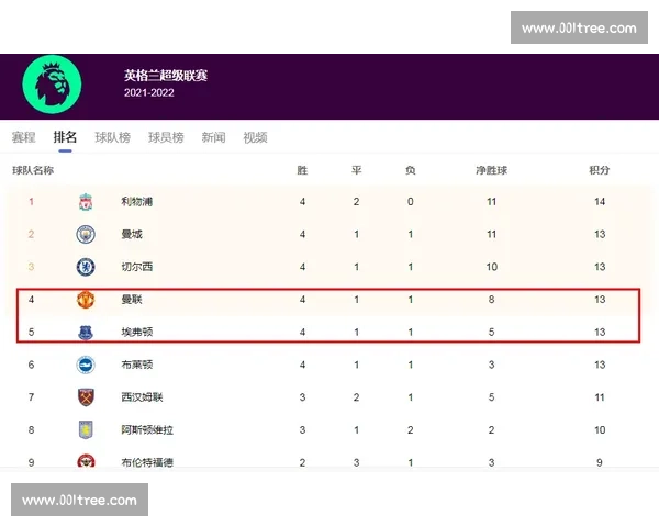 曼联对阵埃弗顿赛前预测走势分析与胜负关键前瞻解读全面展望